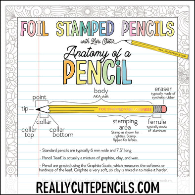 Anatomy of a Pencil **Instant Digital Download**
